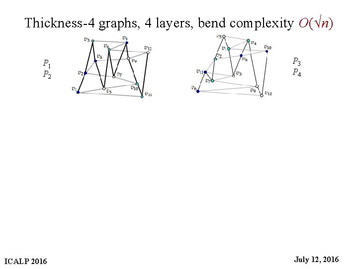 Thickness-4 graphs, 4 layers, bend complexity O(√n) P 3 P 4 P 1 P