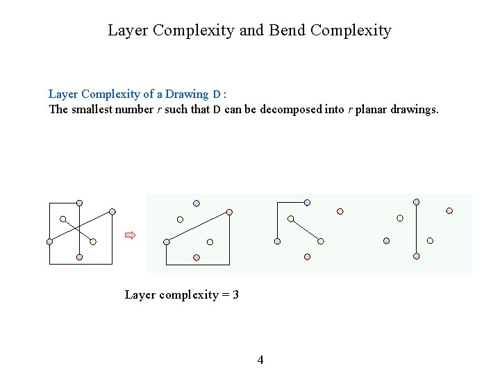 Layer Complexity and Bend Complexity Layer Complexity of a Drawing D : The smallest