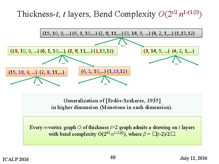 Thickness-t, t layers, Bend Complexity O(2 t/2 n 1 -(1/β)) (15, 10, 9, …)