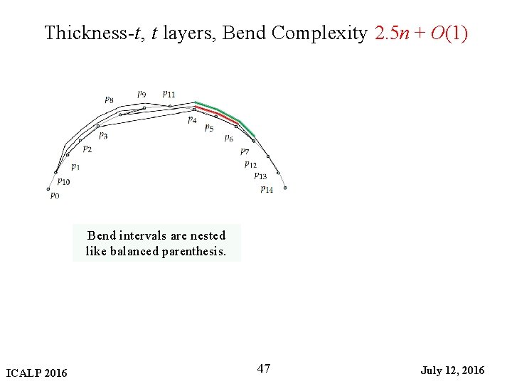 Thickness-t, t layers, Bend Complexity 2. 5 n + O(1) Bend intervals are nested