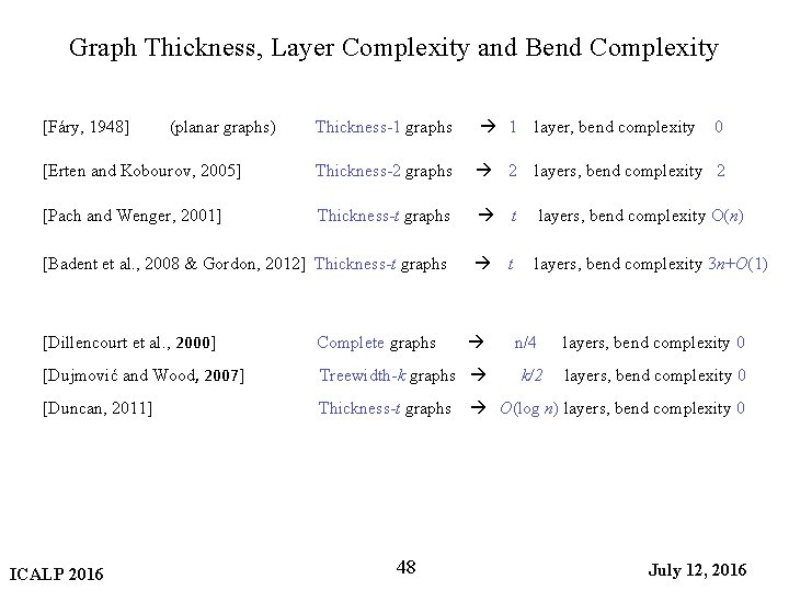 Graph Thickness, Layer Complexity and Bend Complexity Thickness-1 graphs 1 layer, bend complexity [Erten