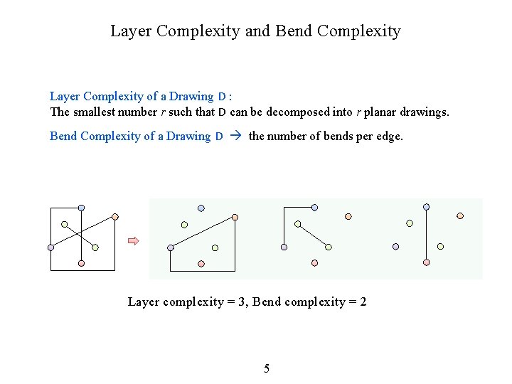 Layer Complexity and Bend Complexity Layer Complexity of a Drawing D : The smallest