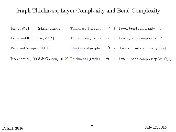 Graph Thickness, Layer Complexity and Bend Complexity Thickness-1 graphs 1 layer, bend complexity [Erten