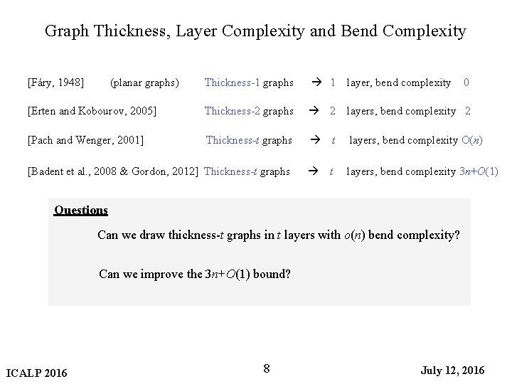 Graph Thickness, Layer Complexity and Bend Complexity Thickness-1 graphs 1 layer, bend complexity [Erten