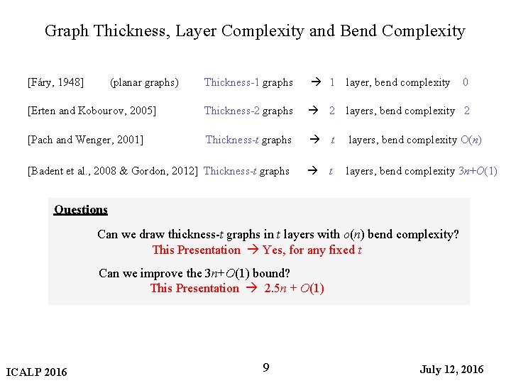 Graph Thickness, Layer Complexity and Bend Complexity Thickness-1 graphs 1 layer, bend complexity [Erten