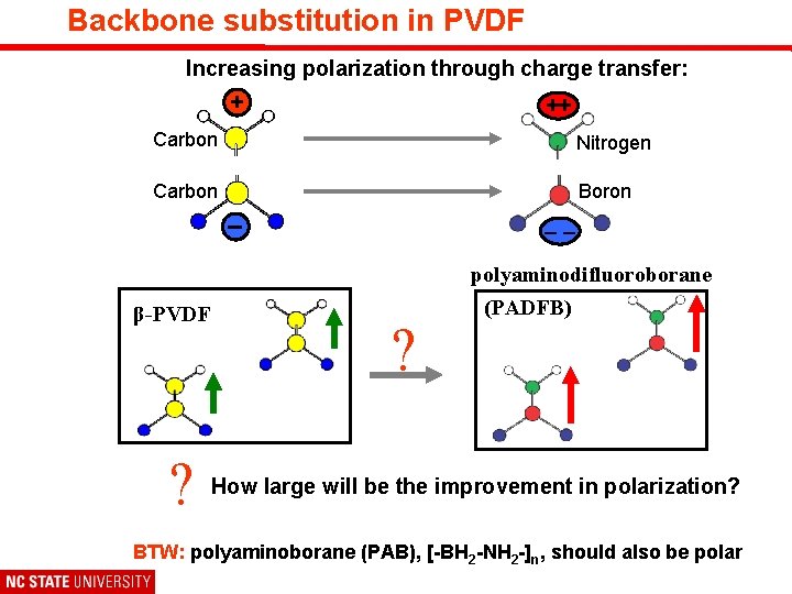 Backbone substitution in PVDF Increasing polarization through charge transfer: + ++ Carbon Nitrogen Carbon