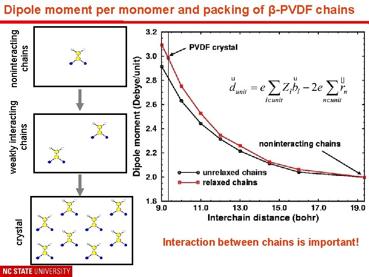 crystal weakly interacting chains noninteracting chains Dipole moment per monomer and packing of β-PVDF