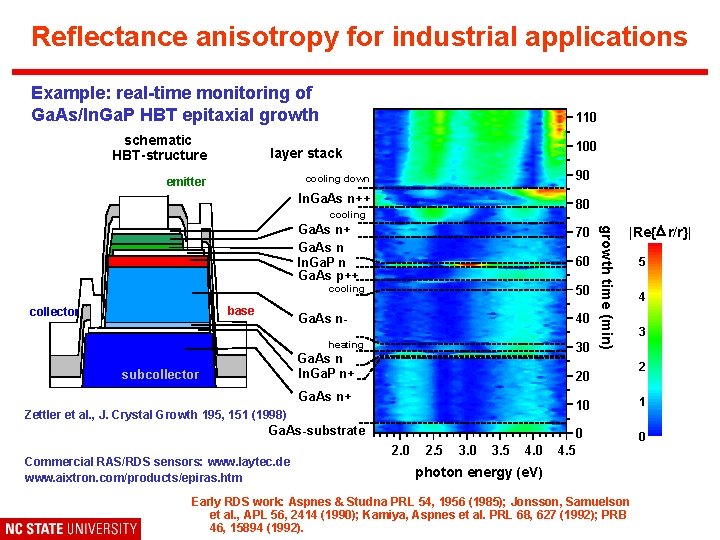 Reflectance anisotropy for industrial applications Example: real-time monitoring of Ga. As/In. Ga. P HBT