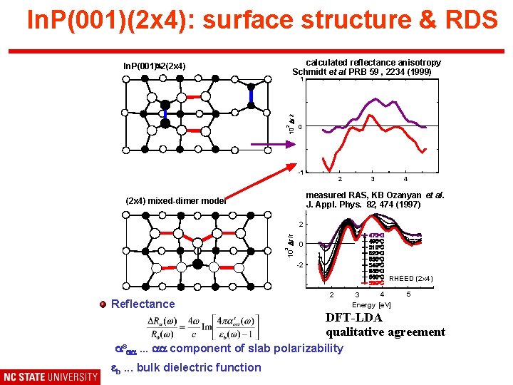 In. P(001)(2 x 4): surface structure & RDS calculated reflectance anisotropy Schmidt et al.