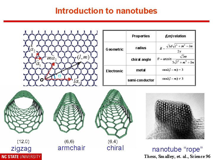 Introduction to nanotubes Properties Geometric (l, m) relation radius chiral angle Electronic o zigzag