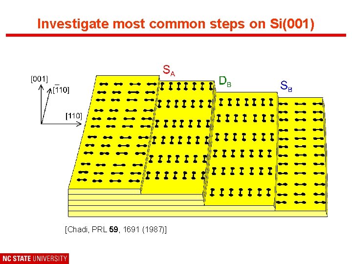 Investigate most common steps on Si(001) [Chadi, PRL 59, 1691 (1987)] 