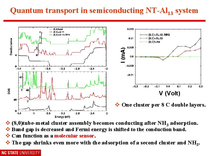 I (m. A) Quantum transport in semiconducting NT-Al 13 system V (Volt) v One