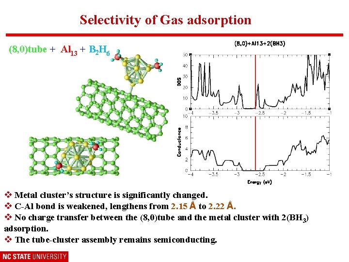Selectivity of Gas adsorption (8, 0)tube + Al 13 + B 2 H 6
