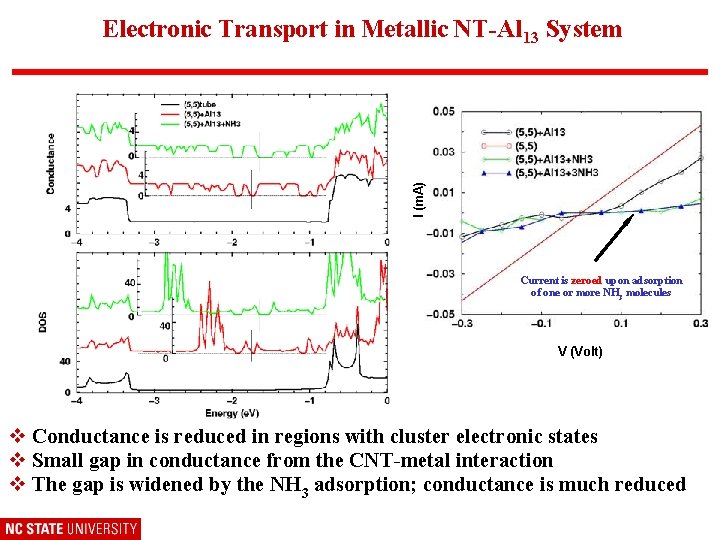 I (m. A) Electronic Transport in Metallic NT-Al 13 System Current is zeroed upon