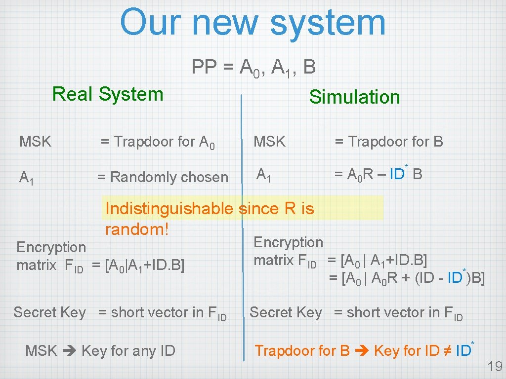 Our new system PP = A 0, A 1, B Real System MSK A