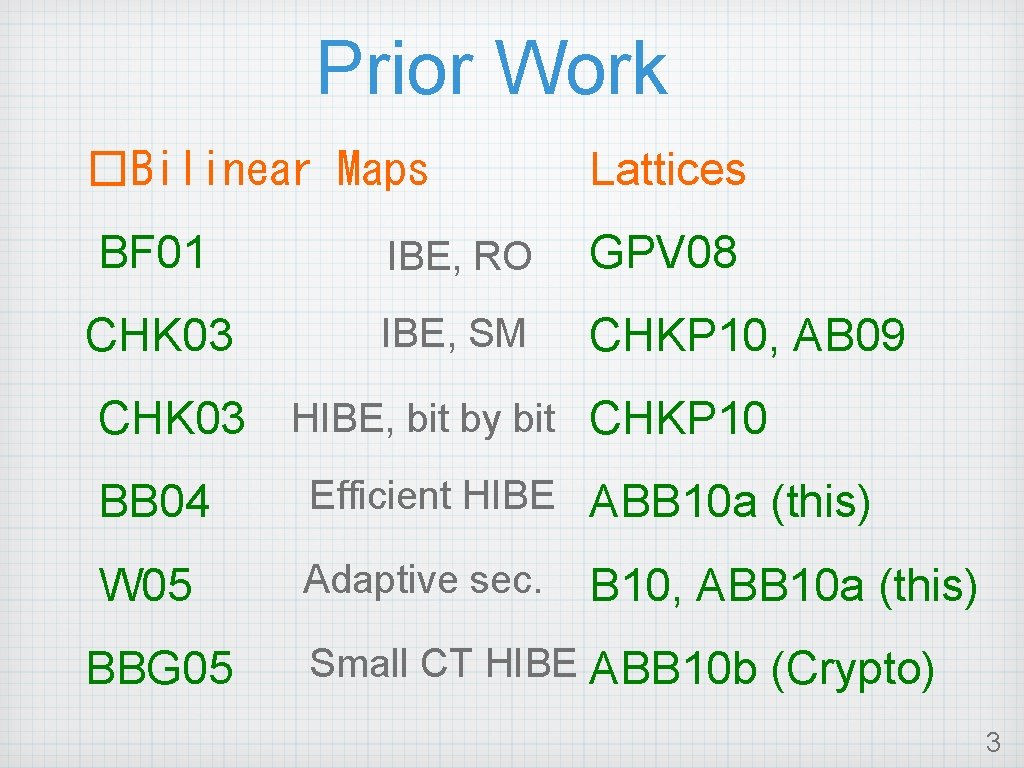 Prior Work �Bilinear Maps Lattices BF 01 IBE, RO GPV 08 CHK 03 IBE,