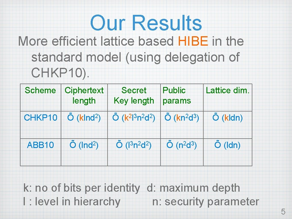 Our Results More efficient lattice based HIBE in the standard model (using delegation of