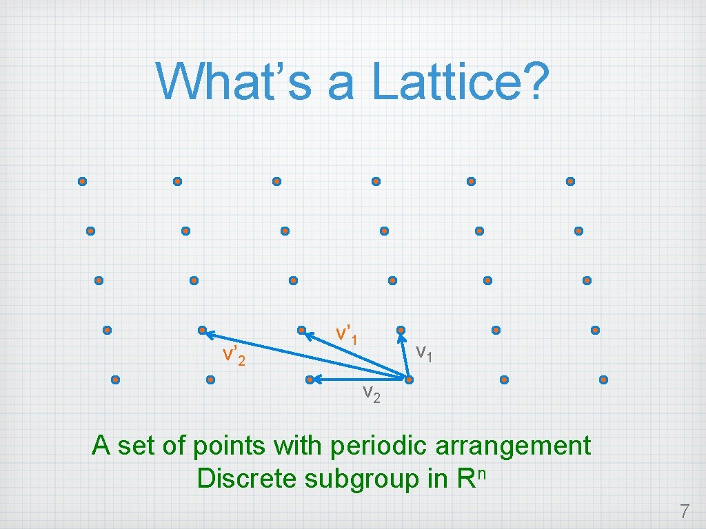 What’s a Lattice? v’ 2 v’ 1 v 2 A set of points with