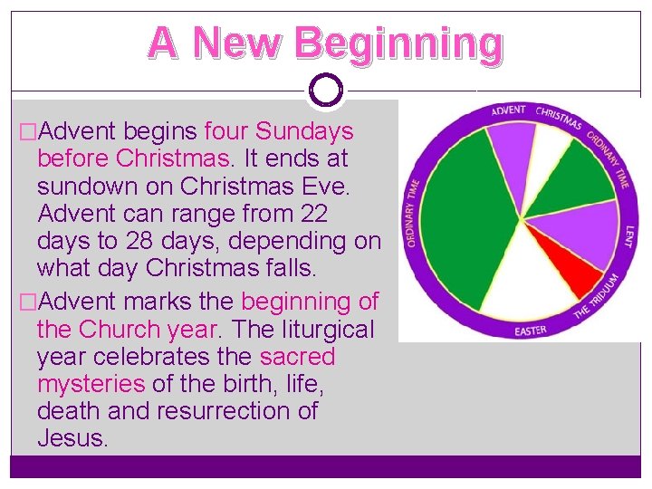 Objective Understanding the meaning of Advent and discovering