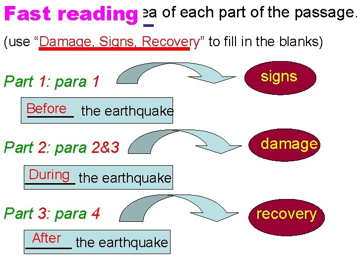 Sum upreading the main idea of each part of the passage. Fast (use before,