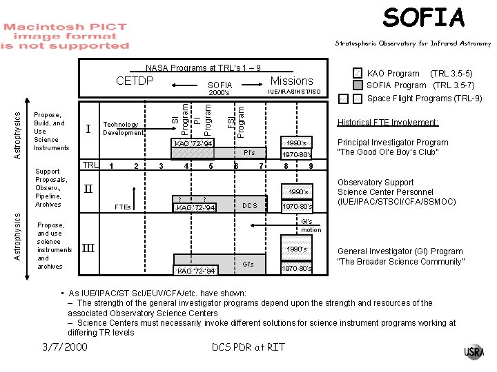 SOFIA Stratospheric Observatory for Infrared Astronomy NASA Programs at TRL’s 1 – 9___ CETDP