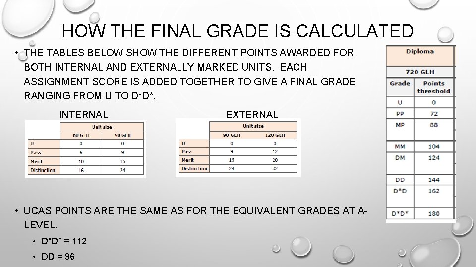 HOW THE FINAL GRADE IS CALCULATED • THE TABLES BELOW SHOW THE DIFFERENT POINTS HOW THE FINAL GRADE IS CALCULATED • THE TABLES BELOW SHOW THE DIFFERENT POINTS