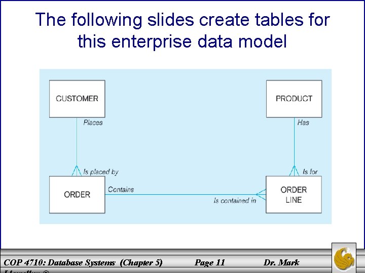 The following slides create tables for this enterprise data model COP 4710: Database Systems