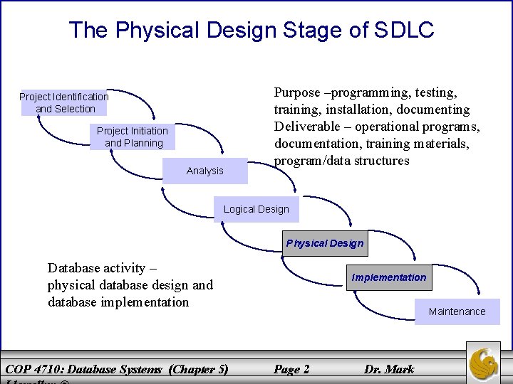 The Physical Design Stage of SDLC Purpose –programming, testing, training, installation, documenting Deliverable –