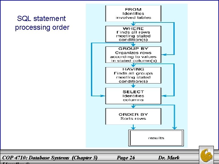 SQL statement processing order COP 4710: Database Systems (Chapter 5) Page 26 Dr. Mark