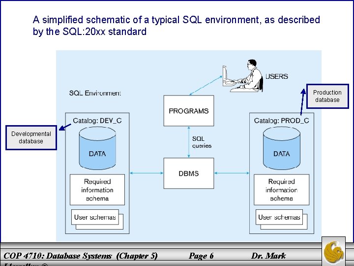 A simplified schematic of a typical SQL environment, as described by the SQL: 20