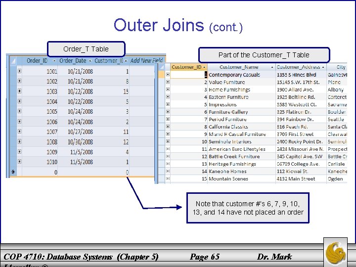 Outer Joins (cont. ) Order_T Table Part of the Customer_T Table Note that customer