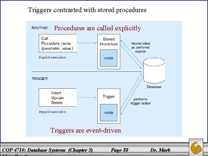 Triggers contrasted with stored procedures Procedures are called explicitly Triggers are event-driven COP 4710: