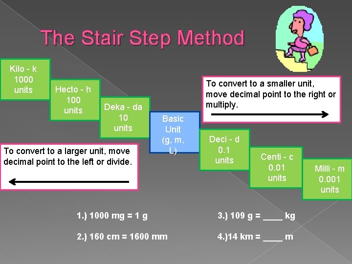 The Stair Step Method Kilo - k 1000 units Hecto - h 100 units