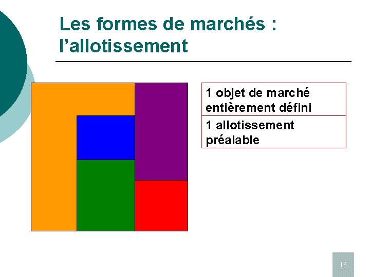 Les formes de marchés : l’allotissement 1 objet de marché entièrement défini 1 allotissement