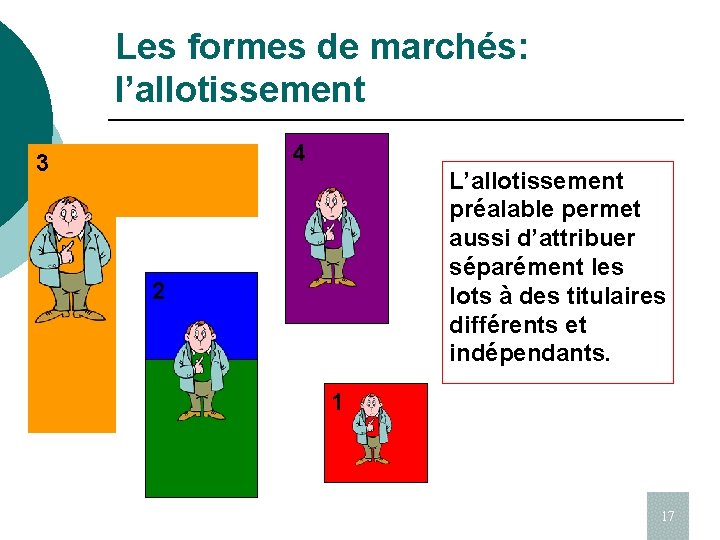 Les formes de marchés: l’allotissement 4 3 L’allotissement préalable permet aussi d’attribuer séparément les