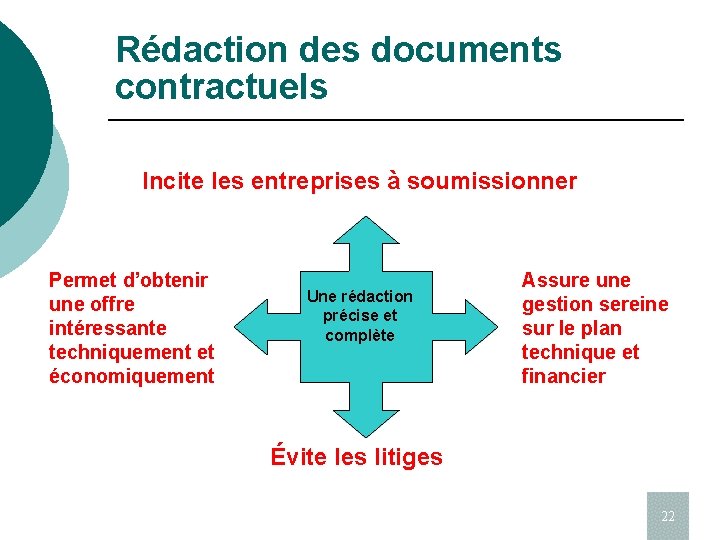 Rédaction des documents contractuels Incite les entreprises à soumissionner Permet d’obtenir une offre intéressante