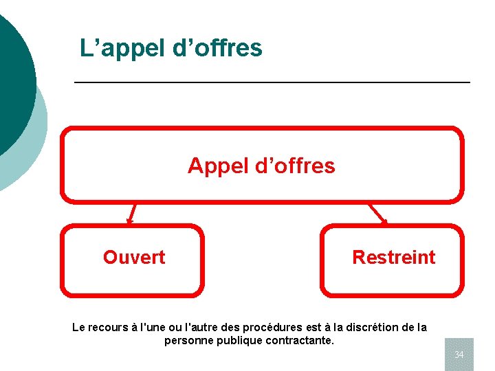 L’appel d’offres Appel d’offres Ouvert Restreint Le recours à l'une ou l'autre des procédures