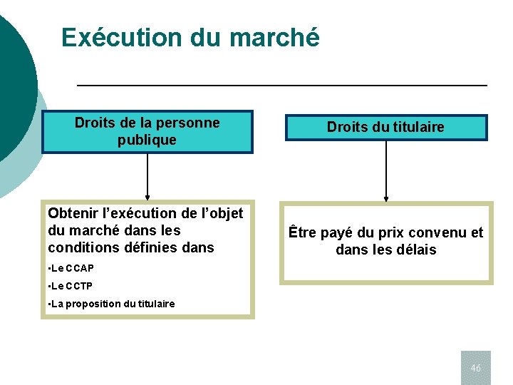 Exécution du marché Droits de la personne publique Obtenir l’exécution de l’objet du marché