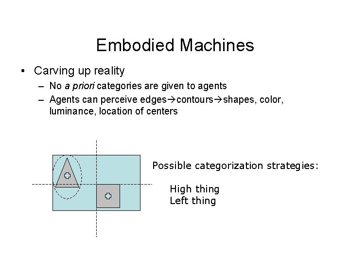 Embodied Machines • Carving up reality – No a priori categories are given to