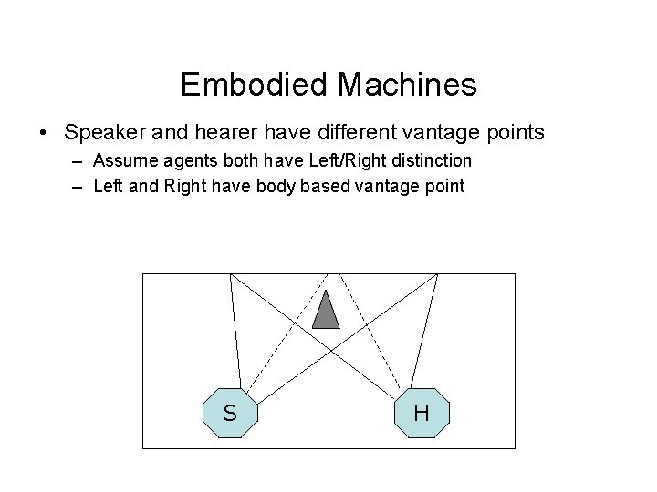 Embodied Machines • Speaker and hearer have different vantage points – Assume agents both