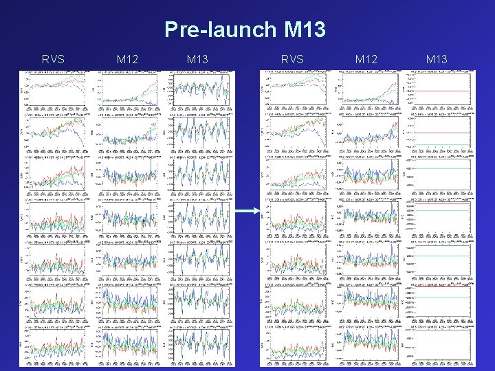 Pre-launch M 13 RVS M 12 M 13 