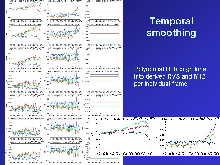 Temporal smoothing Polynomial fit through time into derived RVS and M 12 per individual