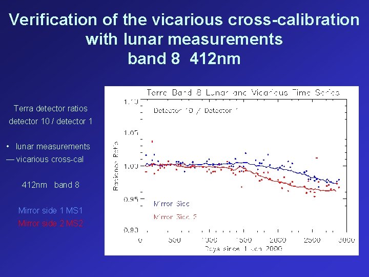 Verification of the vicarious cross-calibration with lunar measurements band 8 412 nm Terra detector