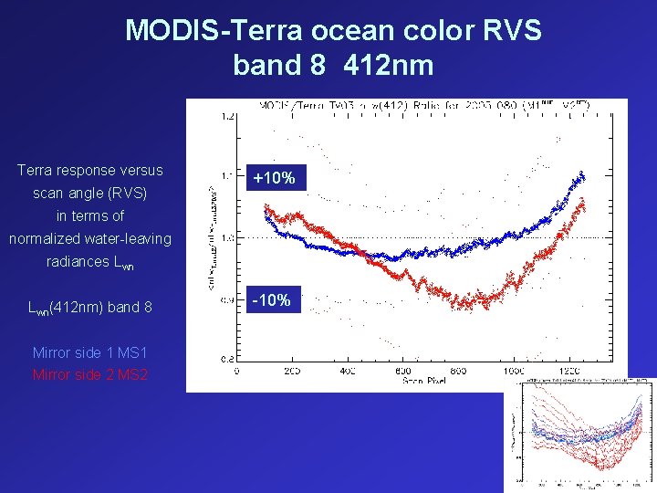 MODIS-Terra ocean color RVS band 8 412 nm Terra response versus scan angle (RVS)