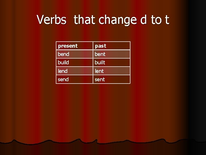 Verbs that change d to t present past bend bent build built lend lent