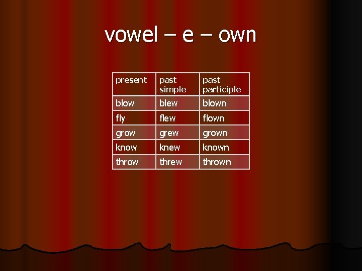 vowel – e – own present past simple past participle blow blew blown fly