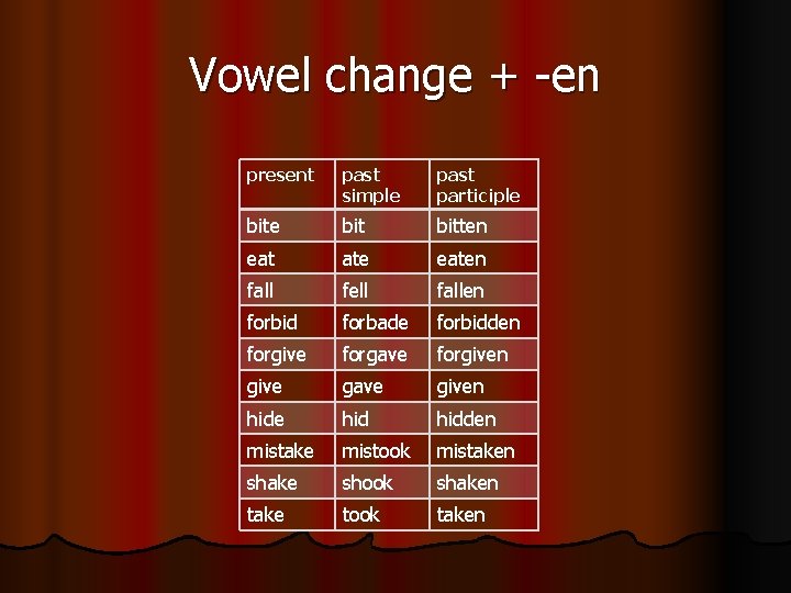 Vowel change + -en present past simple past participle bit bitten eat ate eaten