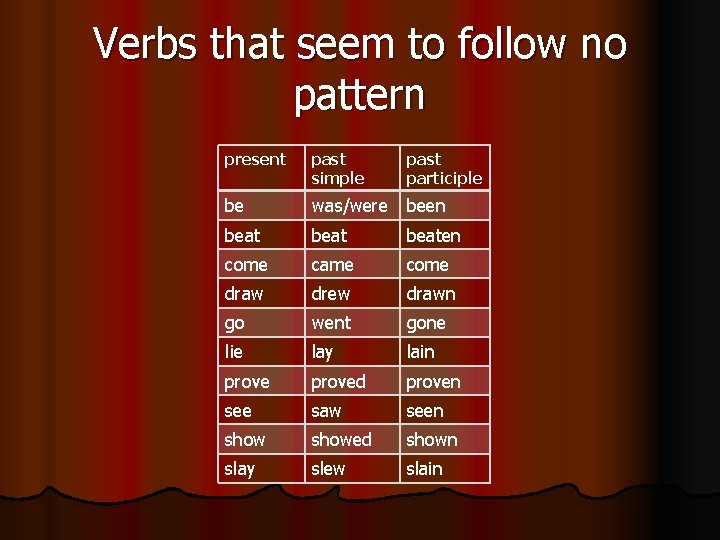 Verbs that seem to follow no pattern present past simple past participle be was/were
