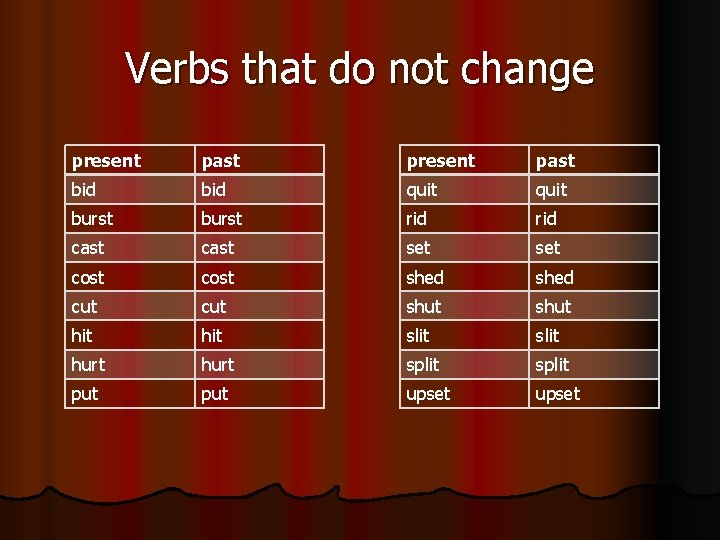 Verbs that do not change present past bid quit burst rid cast set cost