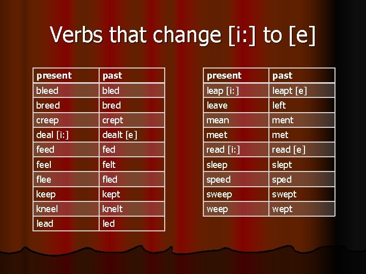 Verbs that change [i: ] to [e] present past bleed bled leap [i: ]